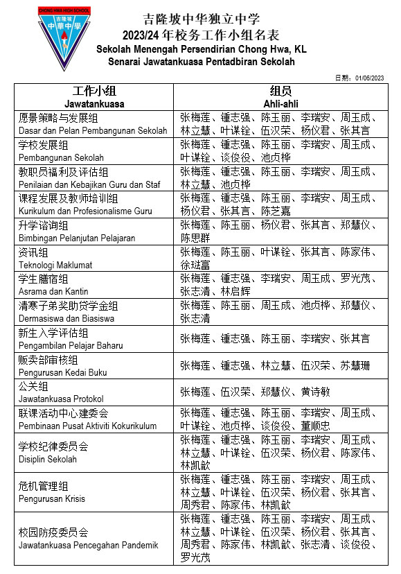 2023/24年校务工作小组名表– 吉隆坡中华独立中学Chong Hwa Independent