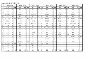 2023/24高三各科节数与学点
