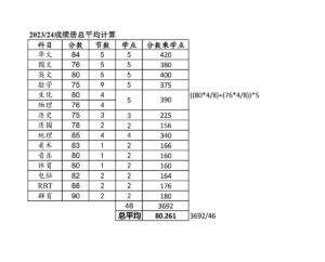 2023/24成绩册总平均计算