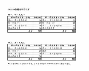 2023/24各科总平均计算